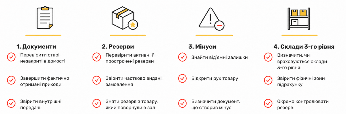 Stabiliți depozitul și limitele inventarierii
