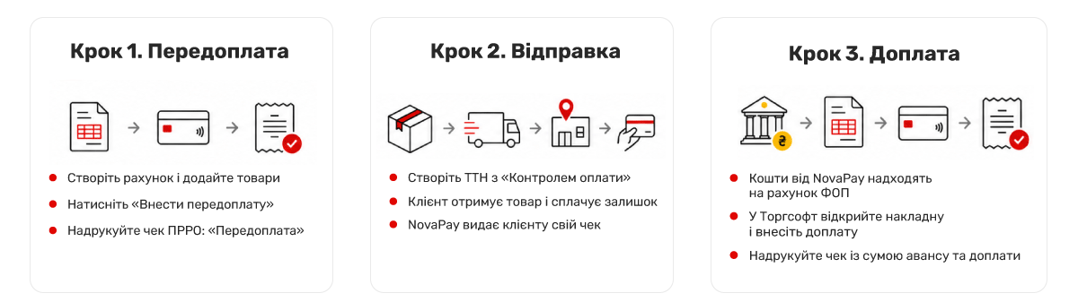 Фіскалізація залишку (NovaPay)