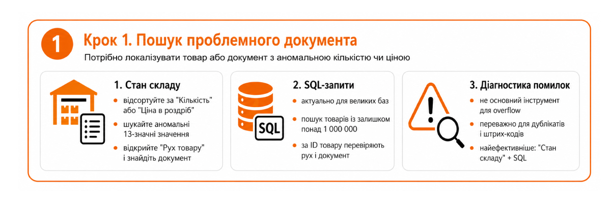 Pasul 1. Căutarea documentului problematic