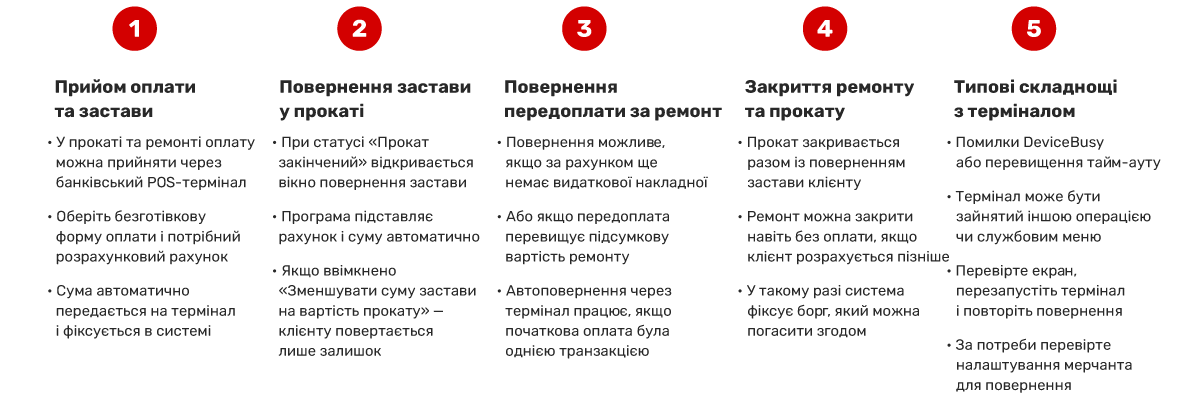 Restituirea garanției