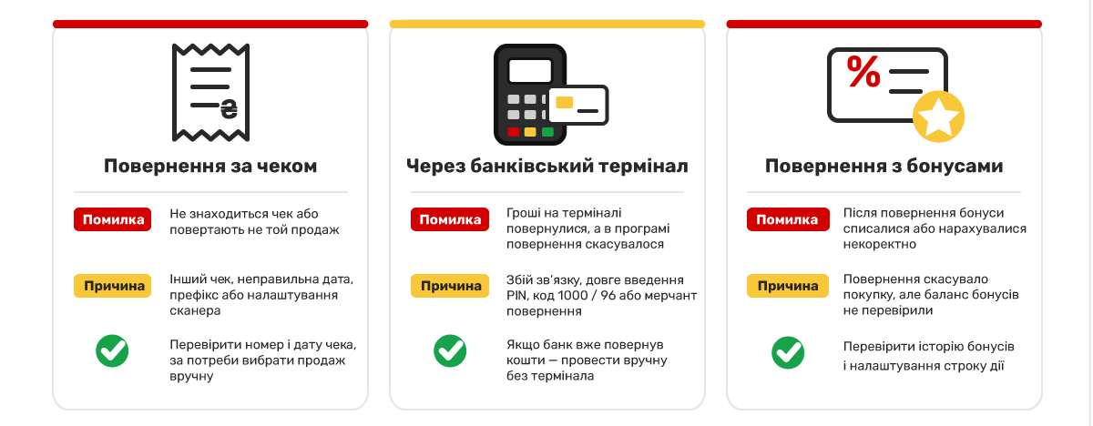 1.Правильне повернення товару