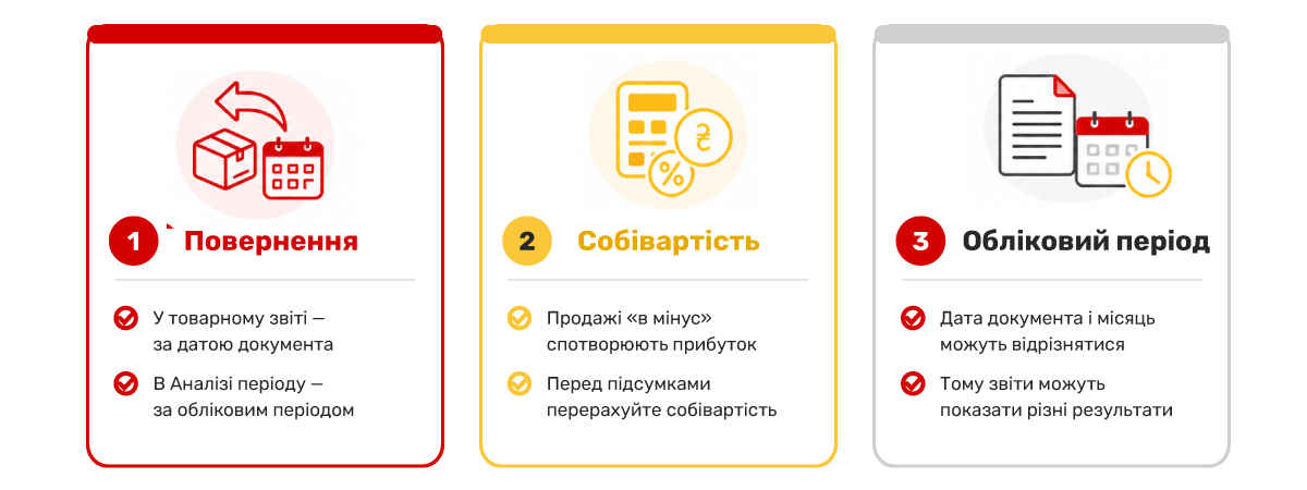Розбіжності у звітах