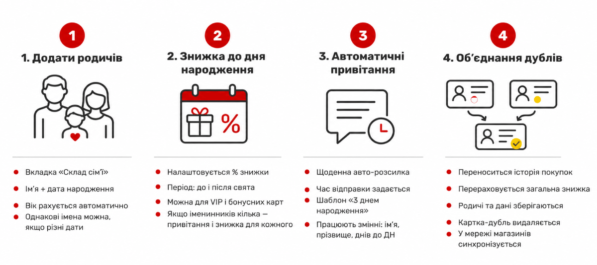 Family members in the Torgsoft customer card