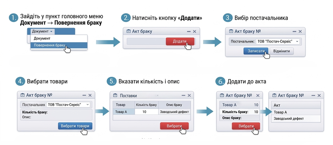 Оформлення акту &laquo;Повернення браку&raquo; (якщо постачальник приймає брак)