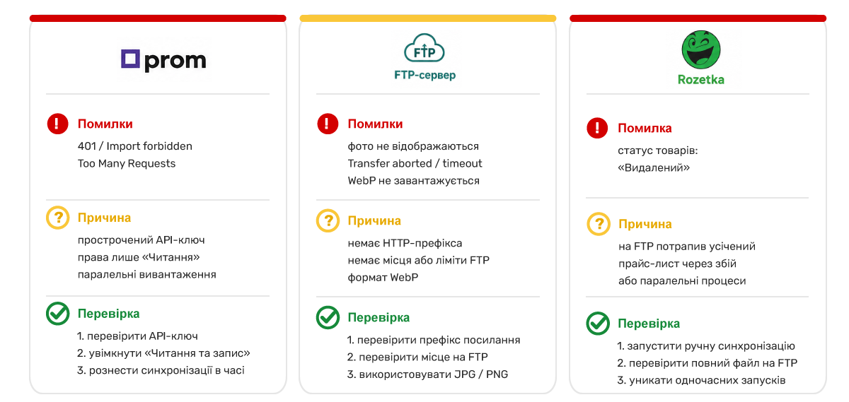 Technical barriers of marketplaces