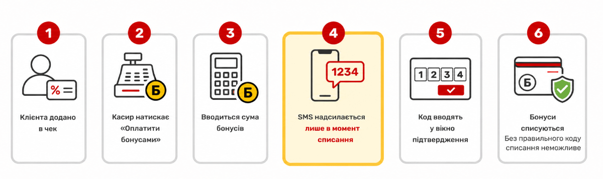 C&acirc;nd anume trebuie să vină SMS-ul