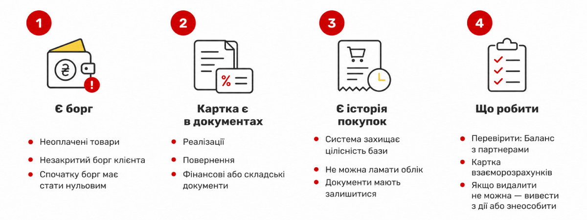 Where to check the customer&rsquo;s debt and history