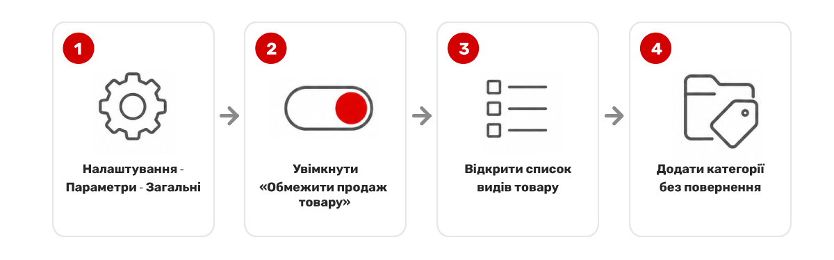 Глобальна заборона за видом товару