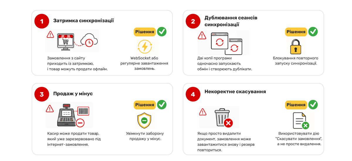Riziko dvojit&eacute;ho predaja