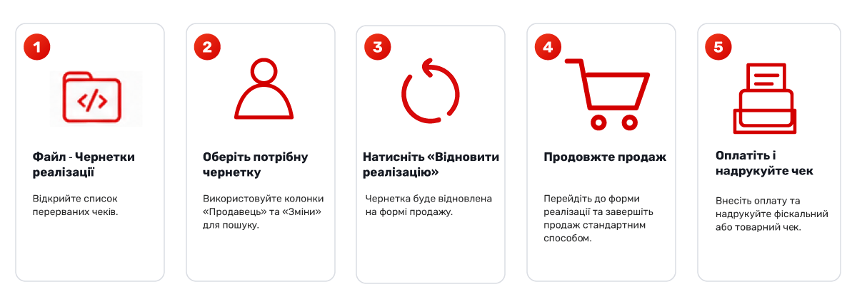 Компьютер өшіп қалды немесе қатып қалды