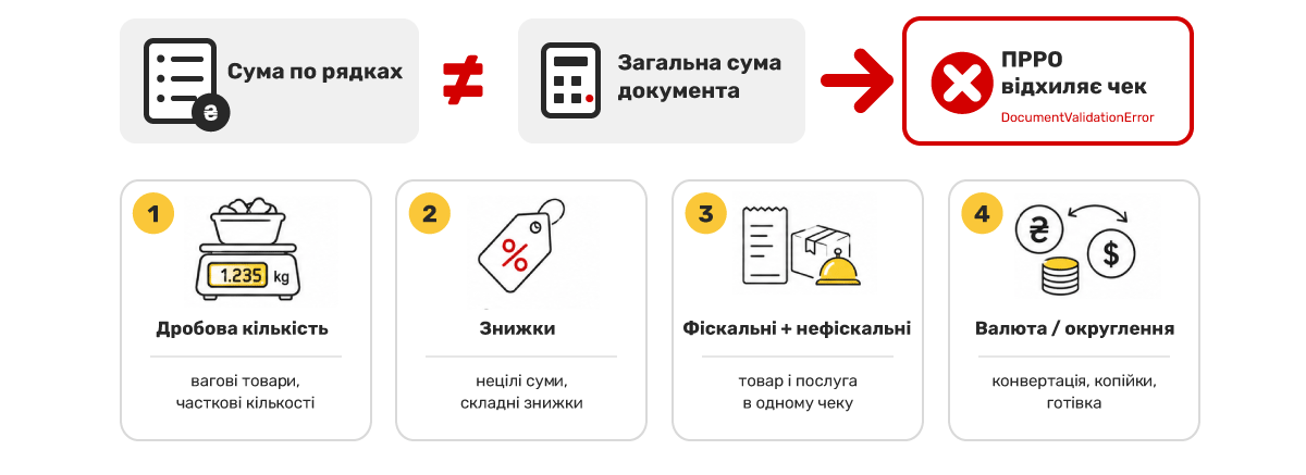 Erori tipice și soluțiile lor (Troubleshooting)