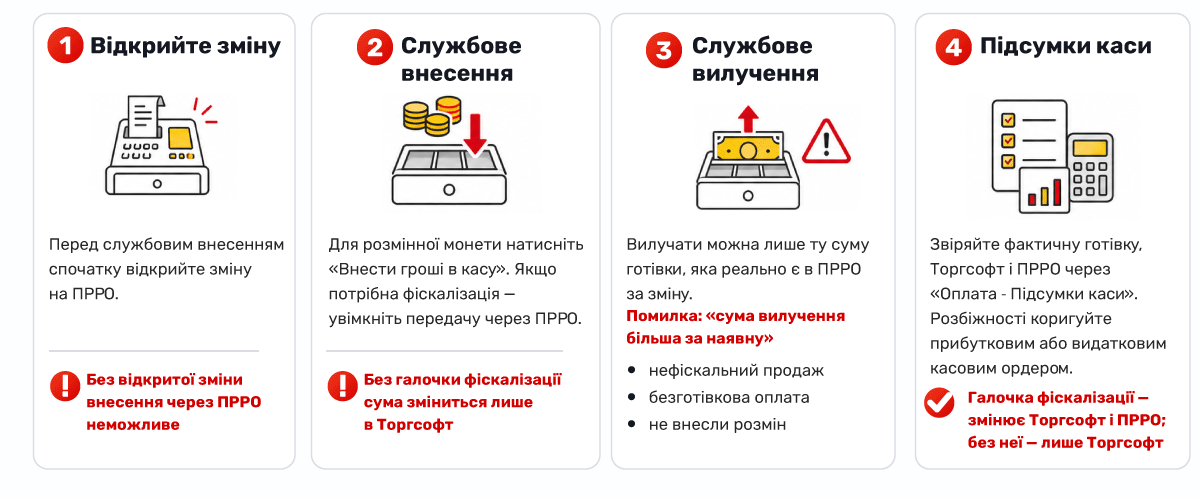 Службові внесення та вилучення
