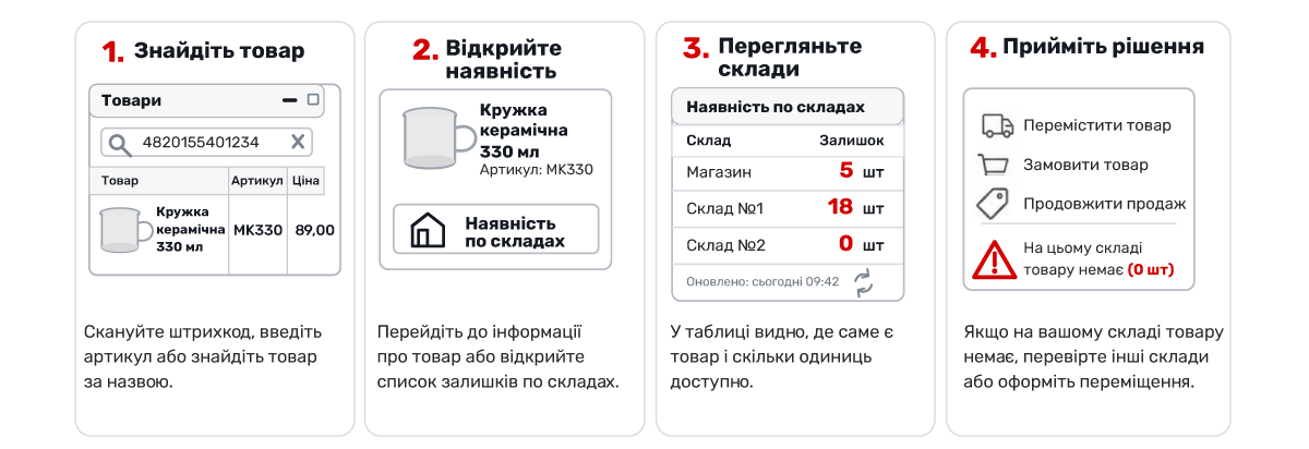 Пошук потрібного розміру