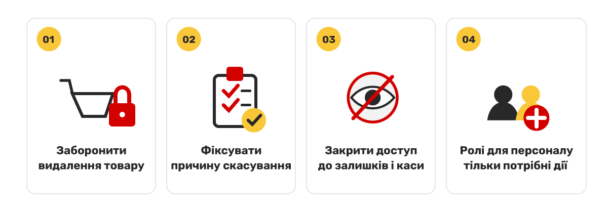 Қолжетімділік құқықтарын баптау (Рөлдер)