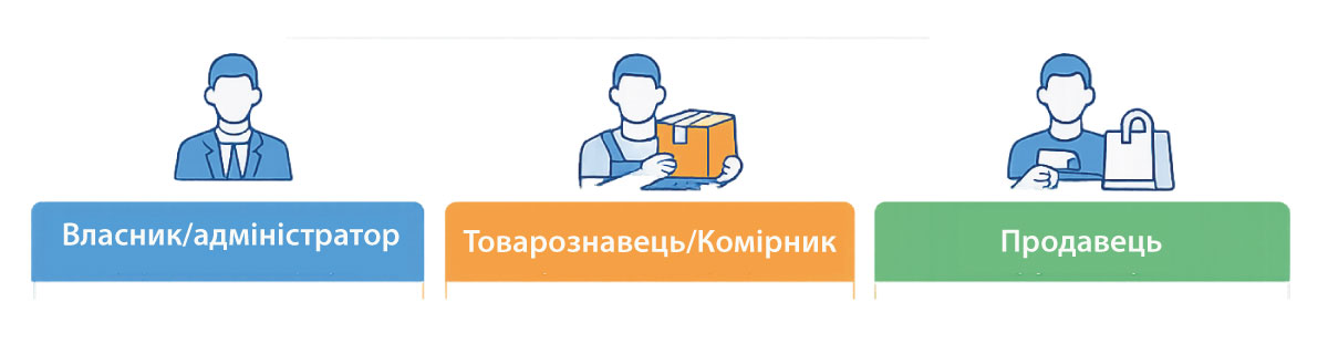 Cine răspunde și cum se controlează