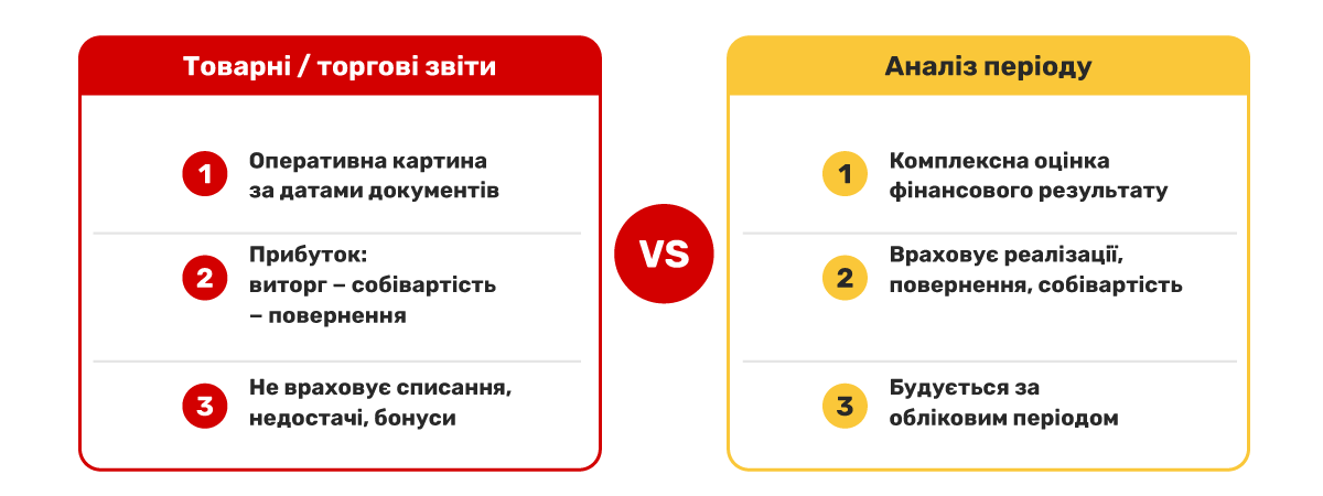 Алгоритми розрахунку прибутку