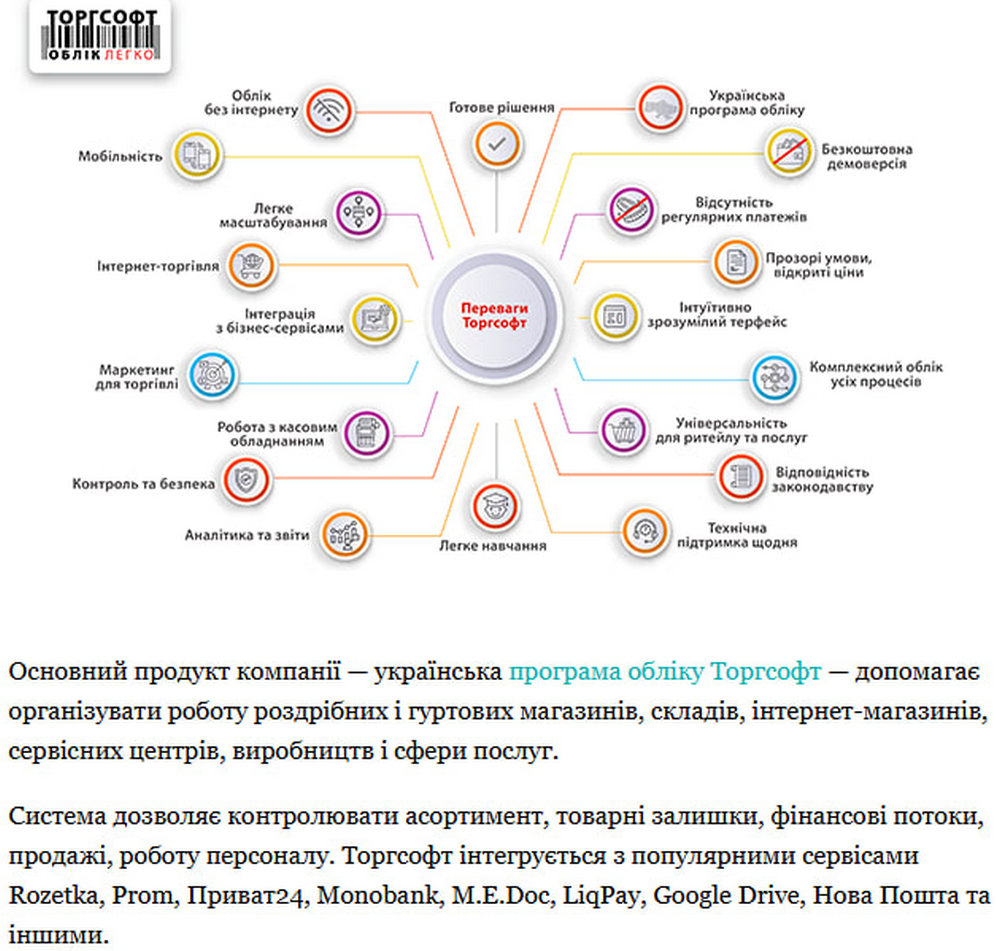 Що таке Торгсофт