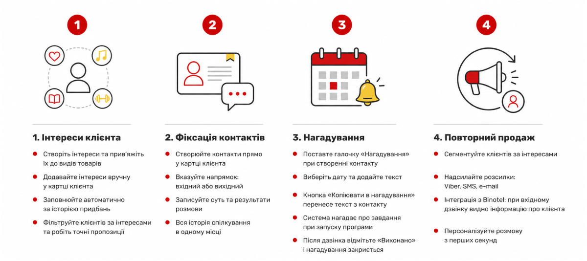 CRM in the Torgsoft customer card