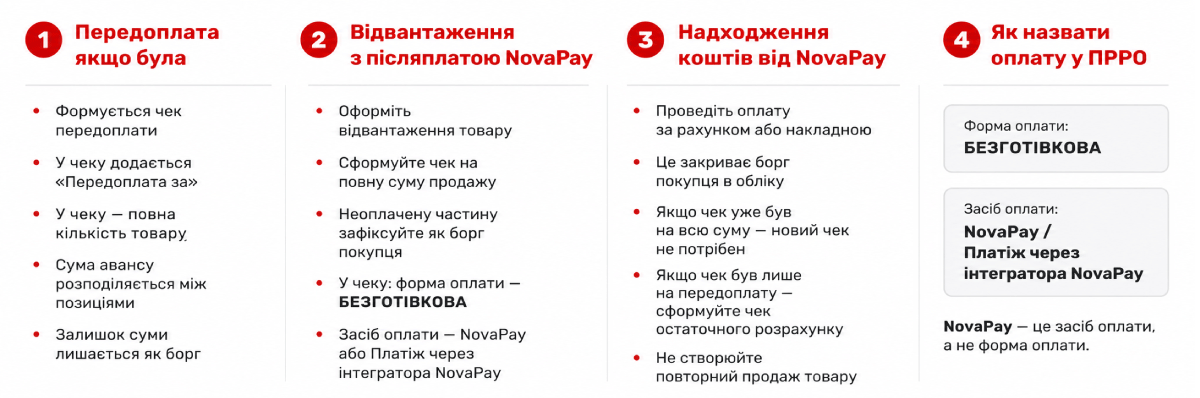 Сатуды қалай фискализациялауға болады