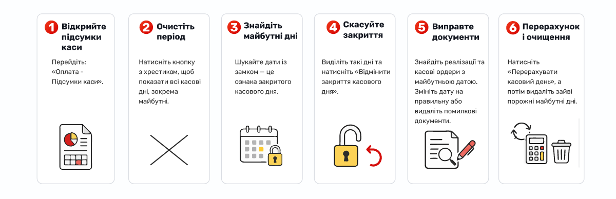 Проблема: &laquo;Закритий касовий день&raquo;