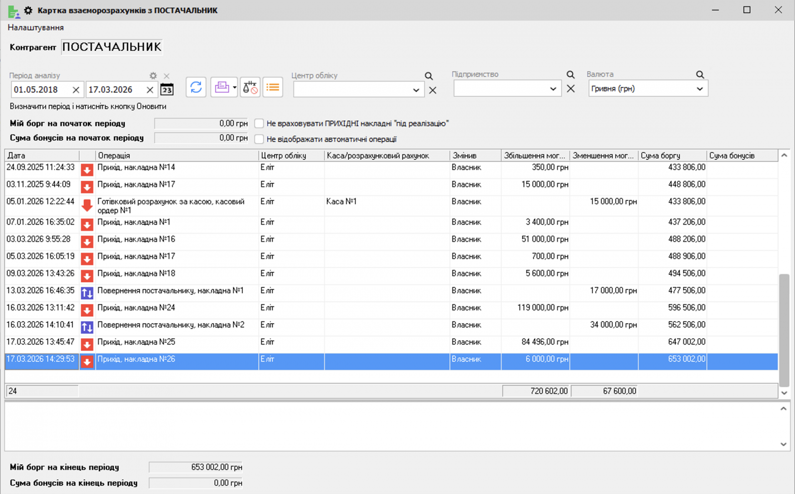 Detailed breakdown and reconciliation statements