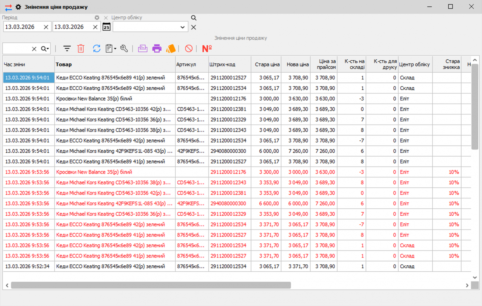 Відстеження відповідальності за правки (Хто змінив ціну?)