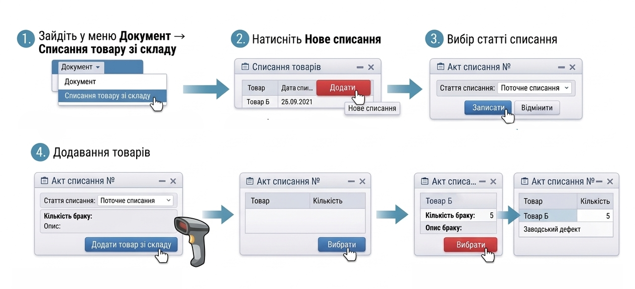Оформлення &laquo;Списання товару зі складу&raquo; (якщо збиток лягає на вас)