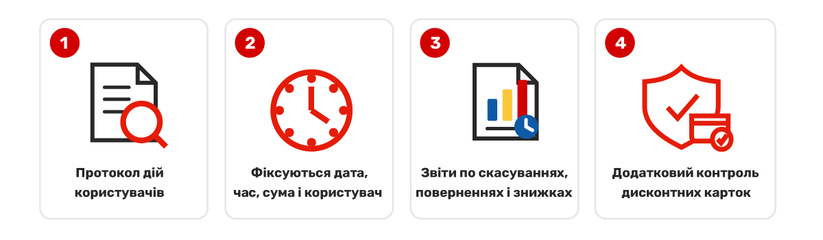 Әрекеттер хаттамасы арқылы толық аудит