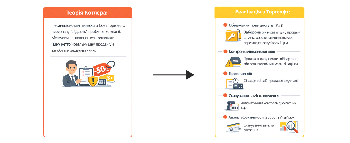 Disciplina execuției