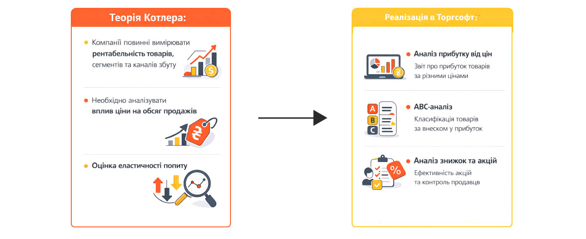 Analiza eficienței (Feedback)