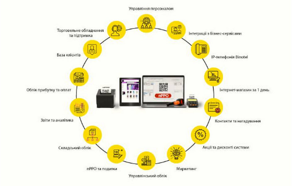 Доопрацювання в оновленій версії ТОМ