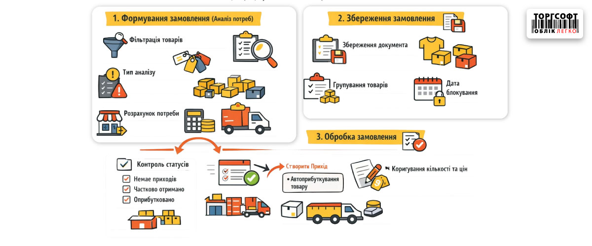 List of supplier orders in Torgsoft