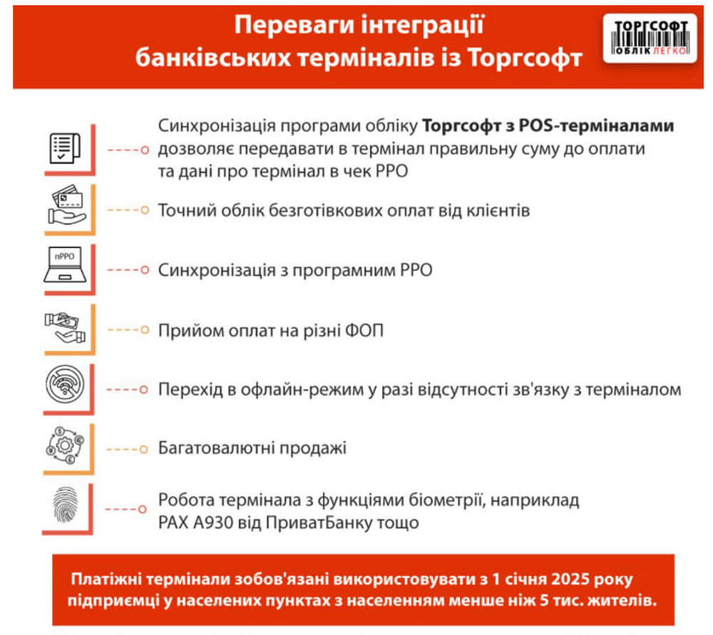 Обирайте зручний для себе формат розрахунків