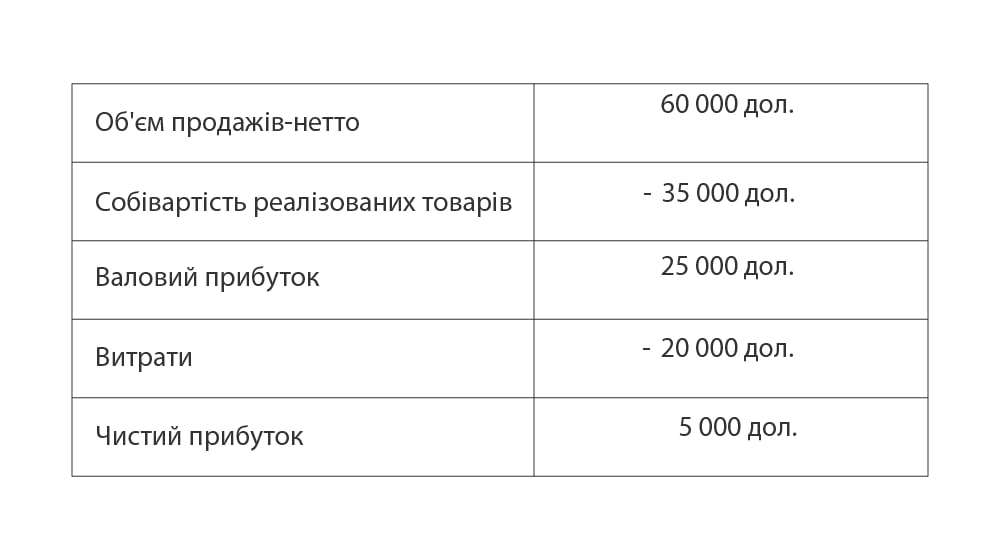 Котлердің сату формуласы