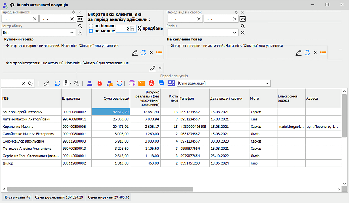 Analysis of buyer activity by various filters