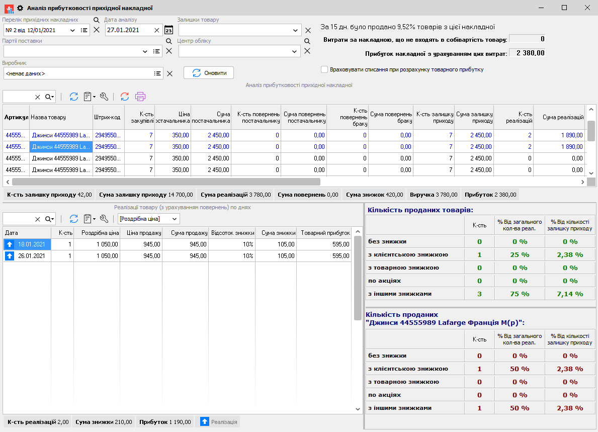 Аналіз прибутку магазину за прибутковими накладними