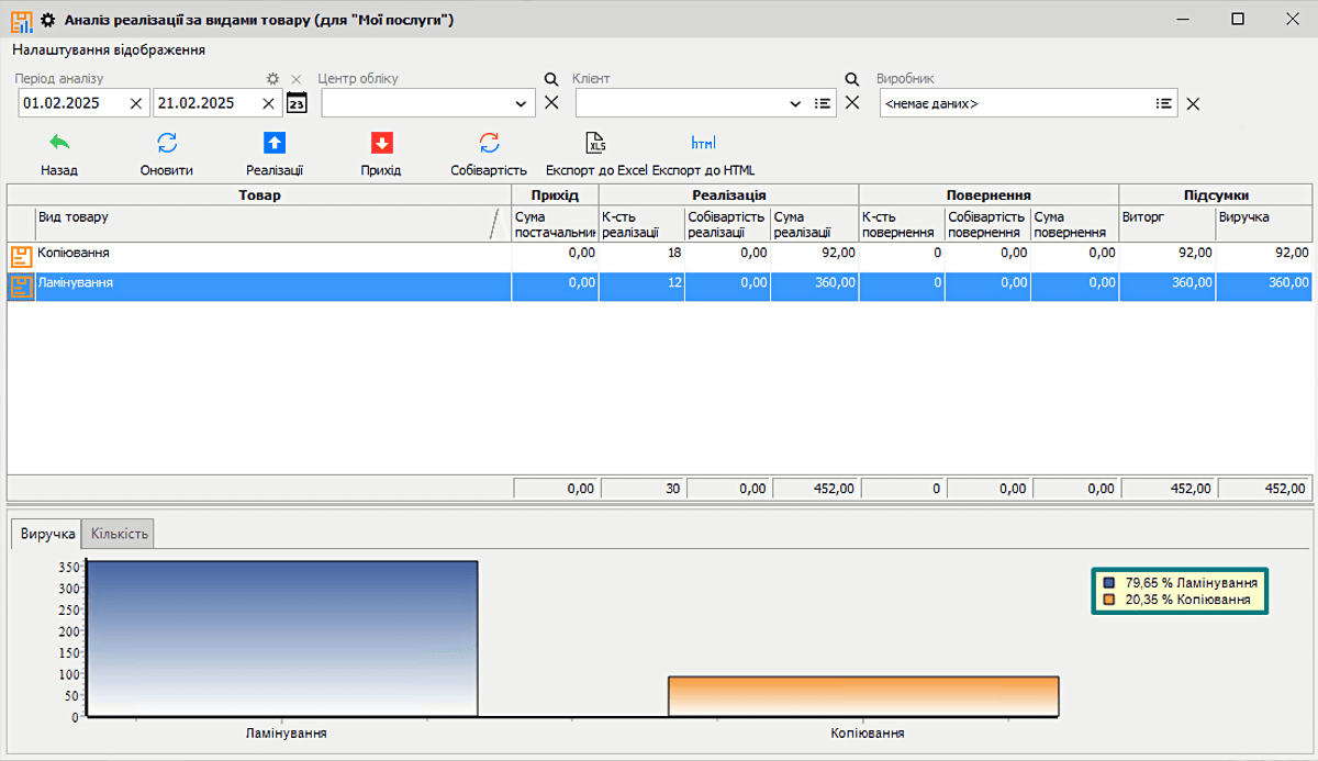 Service profitability analytics