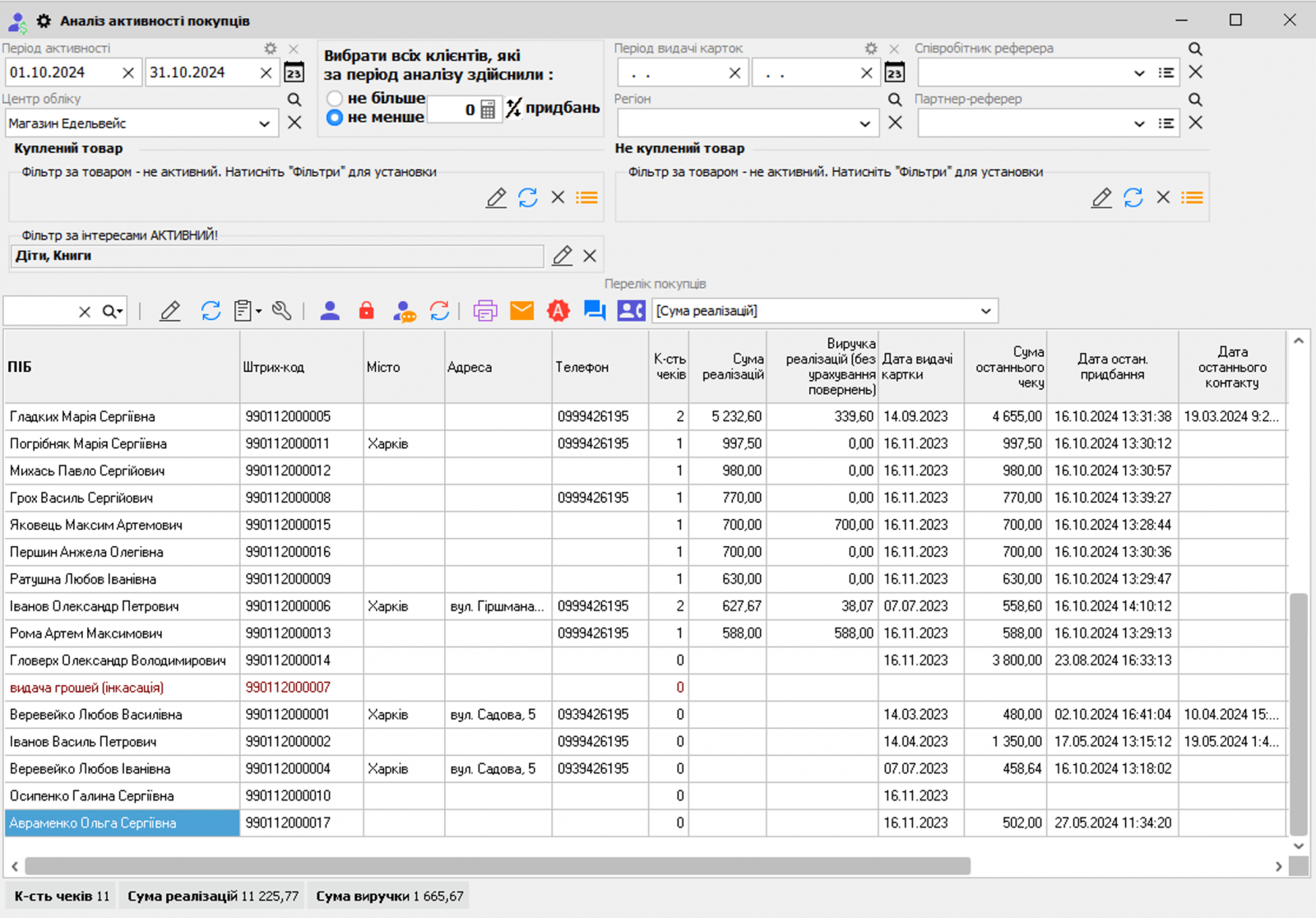 Аналіз активності покупців