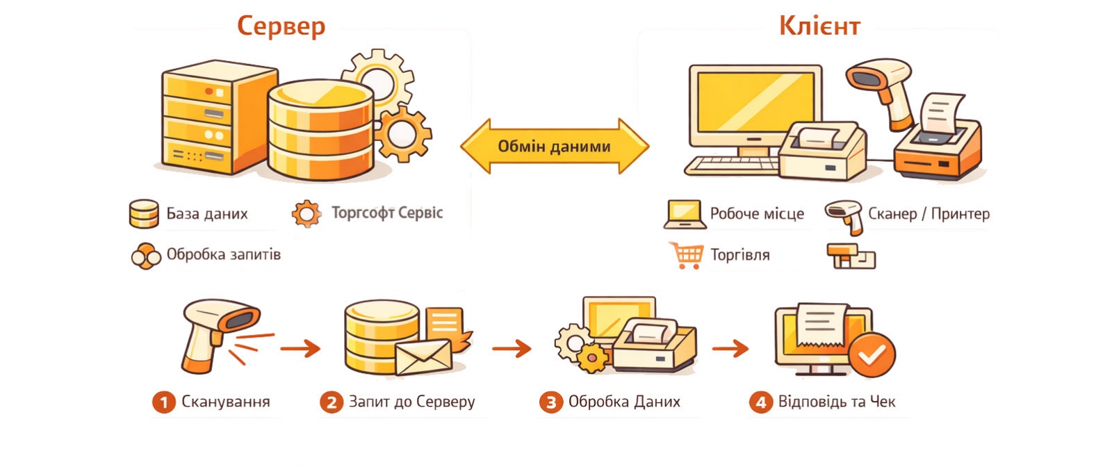 Client-server architecture