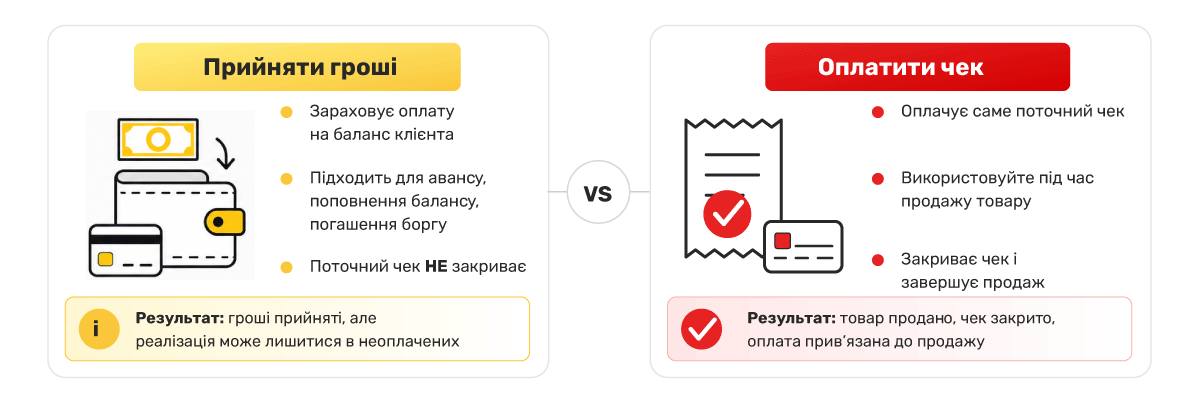 Оплата нової покупки з раніше внесеного авансу