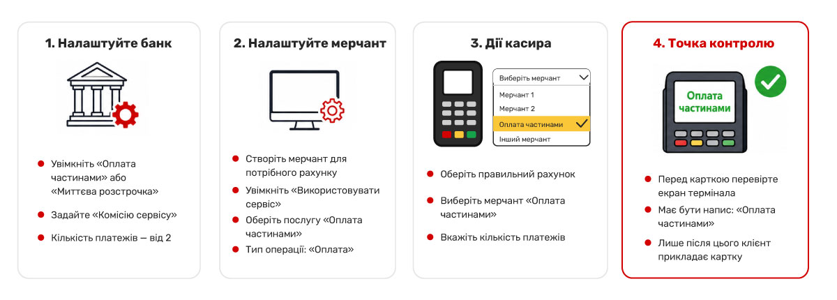 Cashier procedure