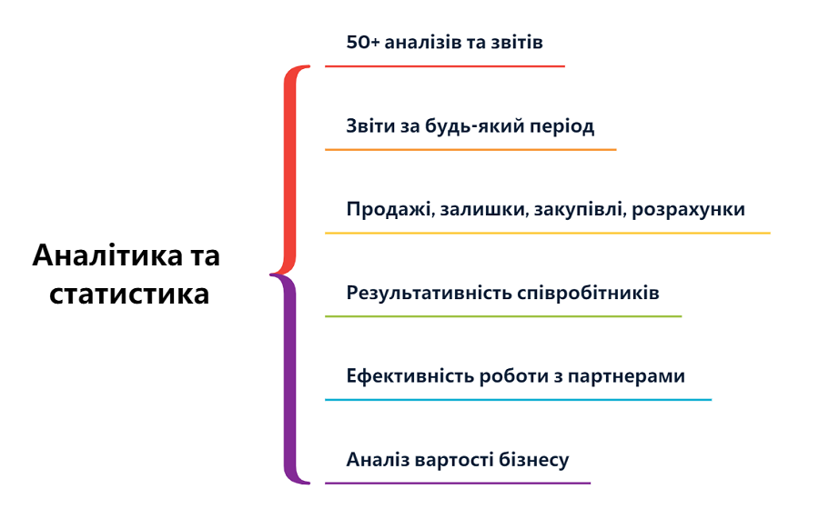 ERP syst&eacute;m: anal&yacute;za a &scaron;tatistika
