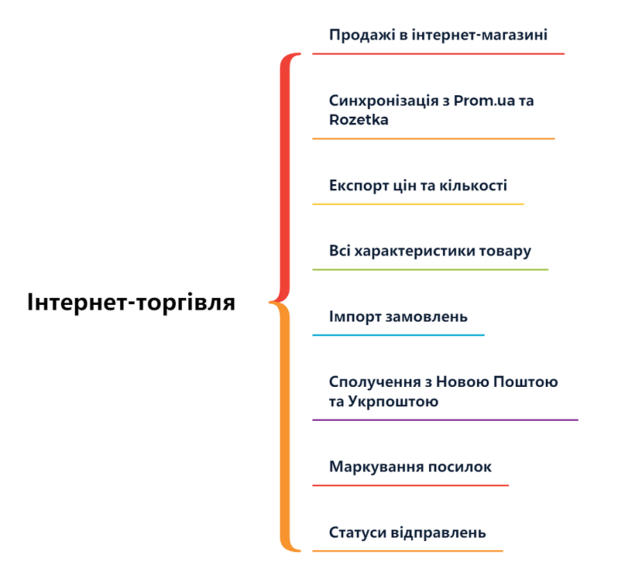 ERP syst&eacute;m: internetov&eacute; obchody