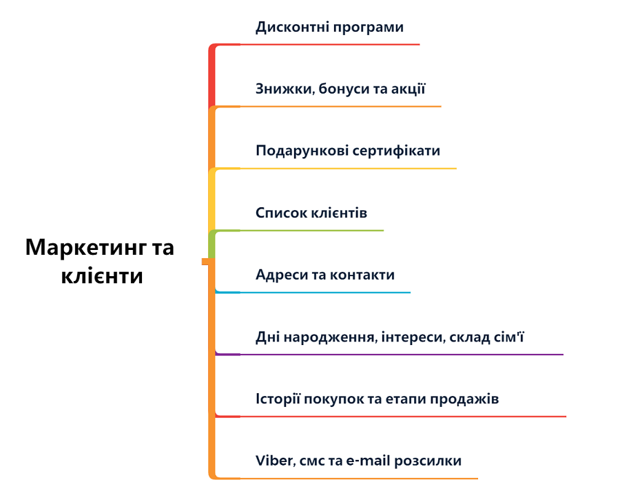 ERP syst&eacute;m: marketing a CRM