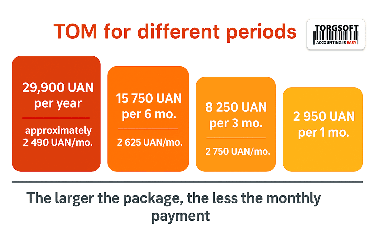 How much does it cost to create an online store