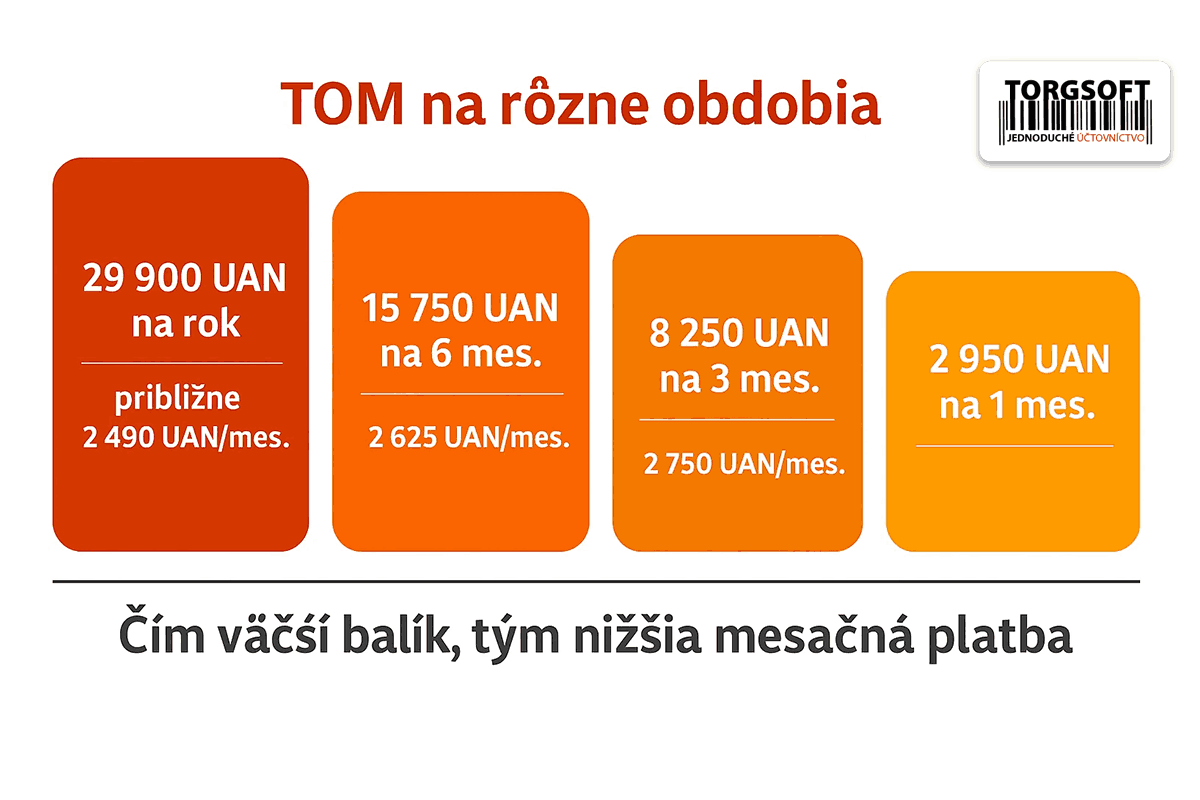 Koľko stoj&iacute; vytvorenie internetov&eacute;ho obchodu