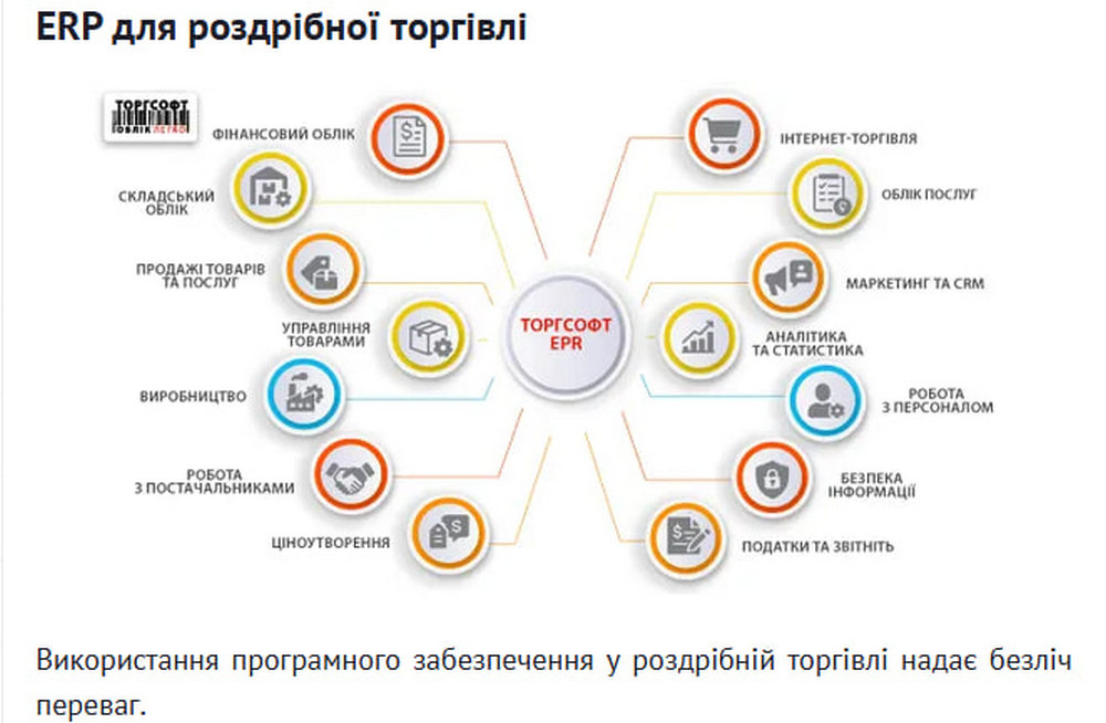 ERP для роздрібної торгівлі