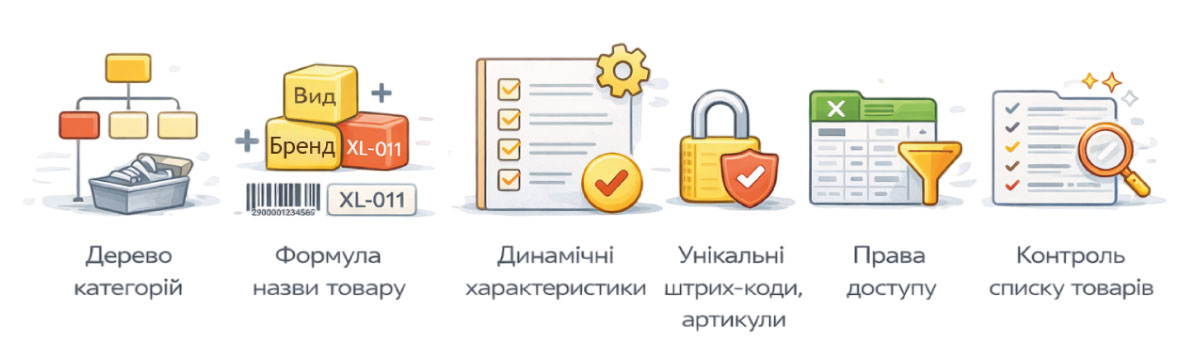 How to properly manage the product catalog