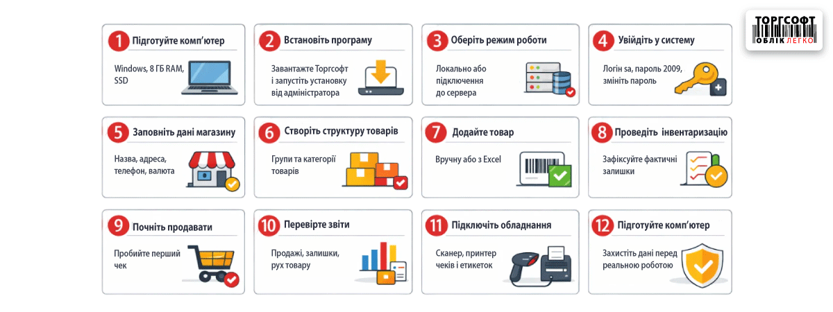 How to start inventory accounting in Torgsoft