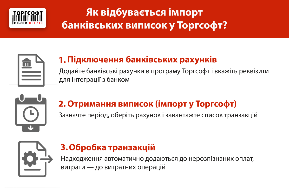 Cum are loc importul extraselor bancare &icirc;n Torgsoft